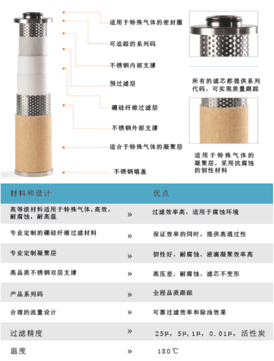 滤芯剖面图