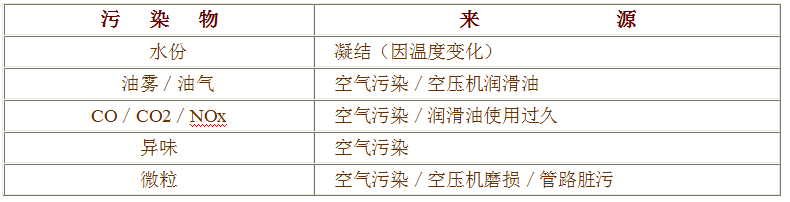 污染物来源