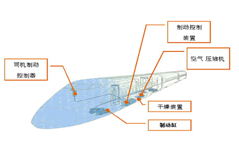 压缩空气的应用