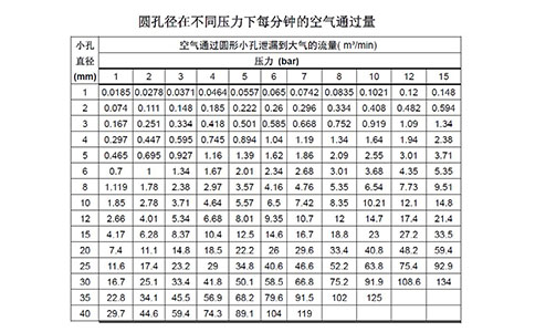 空气通过量