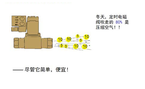 传统型冷凝液排除器