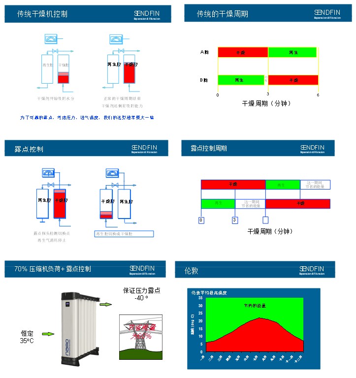 控制示意图