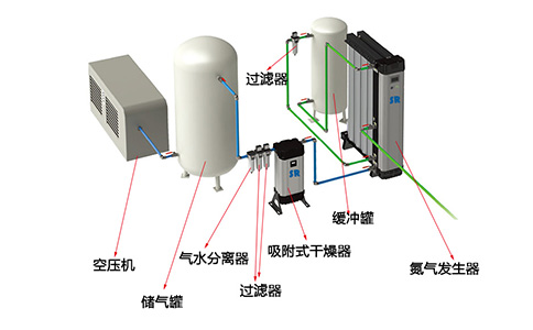 氮气发生器流程图