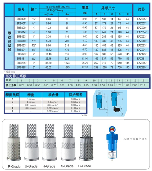 压缩空气过滤器技术参数