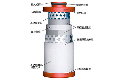 压缩空气过滤器滤芯