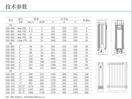 大流量压缩空气干燥设备-SR吸附式干燥机的型号参数