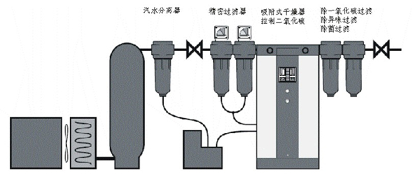 呼吸系统过滤器