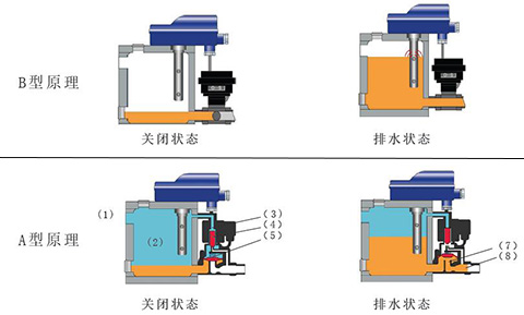 DrainMaster空压系统电子疏水器工作原理