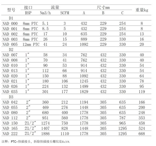 吸附式干燥机技术参数表格