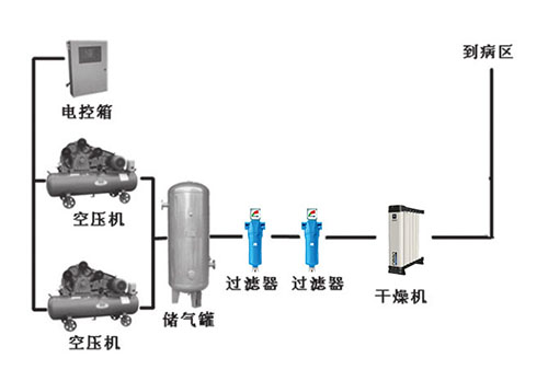 医用压缩空气系统图