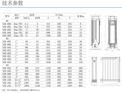 SR模块化吸干机型号及参数表