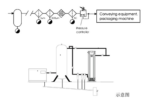 压缩空气净化系统图