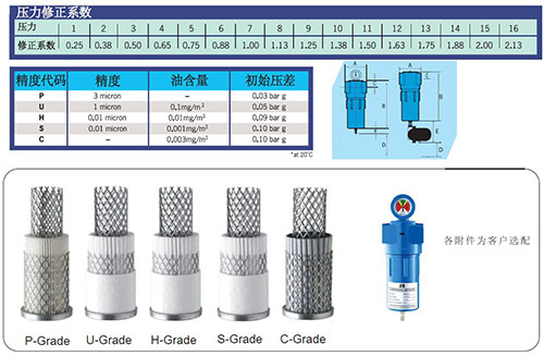 SRB空压机过滤器的过滤精度