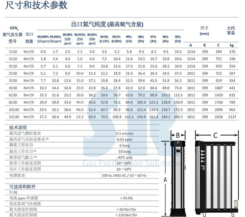 SR模块化高纯制氮机型号参数表