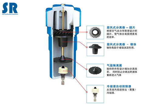 压缩空气气水分离器