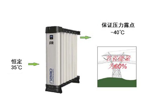 模块化吸附式干燥机
