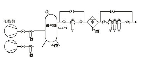 压缩空气净化方案