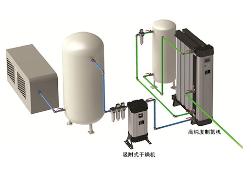 高纯度制氮机工作示意图