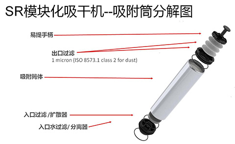 便于维护的英国进口SR模块化吸附式干燥机吸附筒