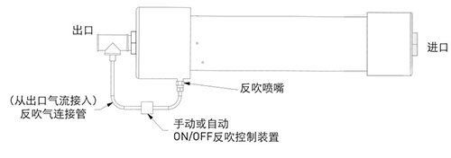 压缩空气干燥膜系统A安装示意图