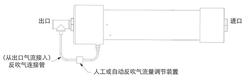 压缩空气干燥膜系统B安装示意图