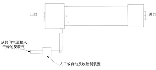 压缩空气干燥膜C系统安装示意图