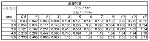 泄漏气量统计表