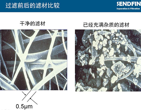 显微镜下的SR医用中心吸引系统除菌过滤器滤材