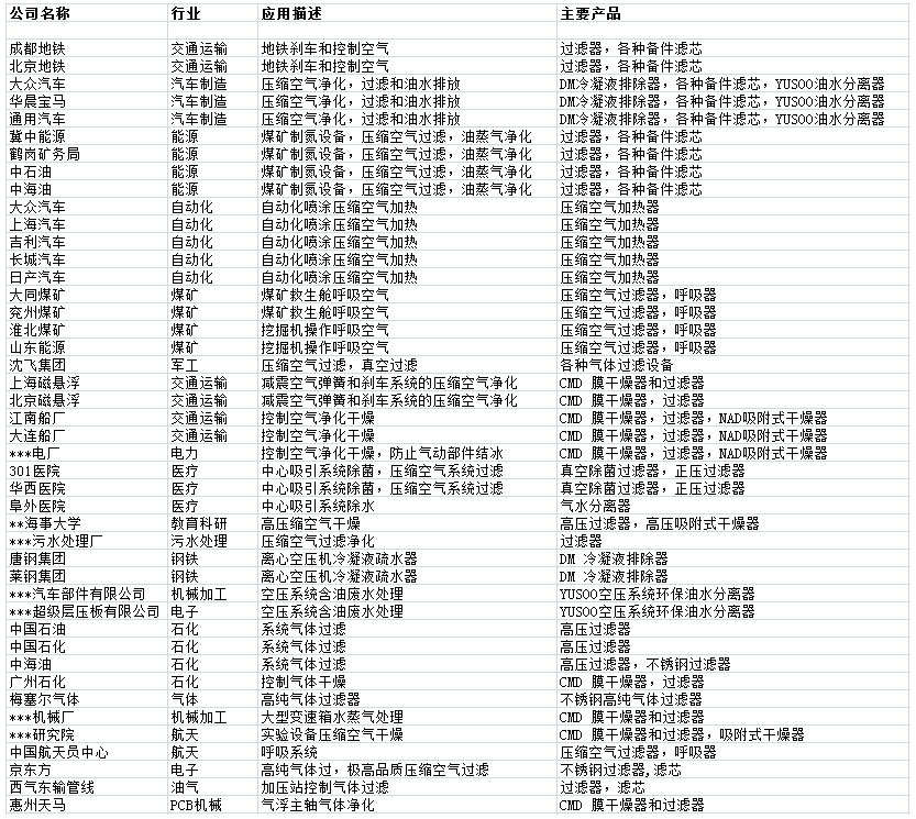 SR部分合作伙伴介绍