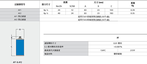 WALKER高压灭菌器除菌过滤器技术参数