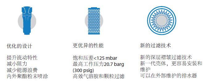 气体净化解决方案-专业的过滤技术