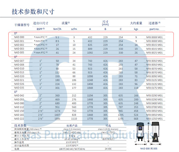 英国小型模块干燥机技术参数和尺寸表
