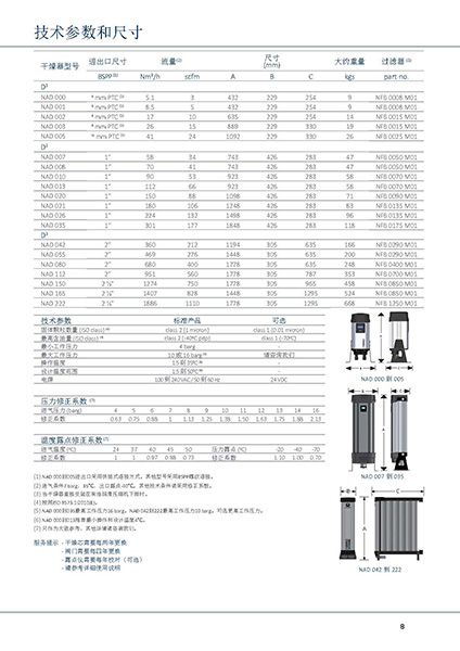 SR模块吸附式干燥机型号及参数表