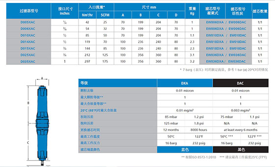 WALKER双联过滤器参数表