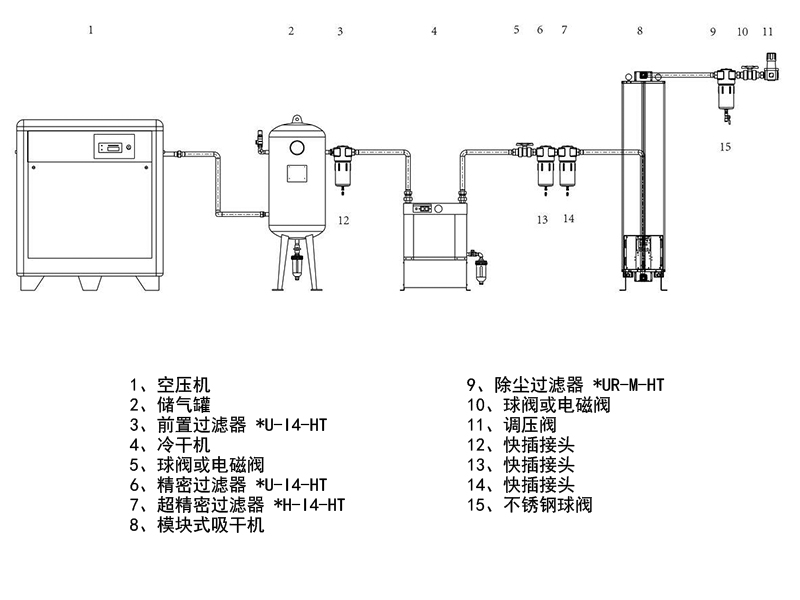 压缩空气系统图