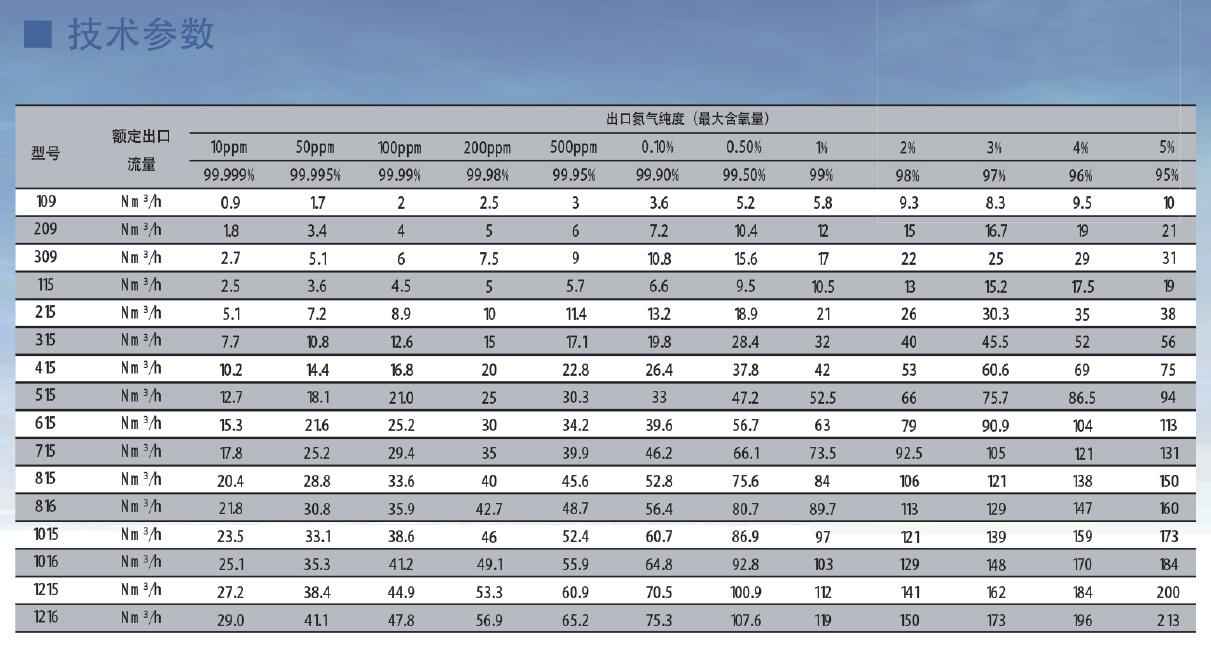 SR模块制氮机参数表