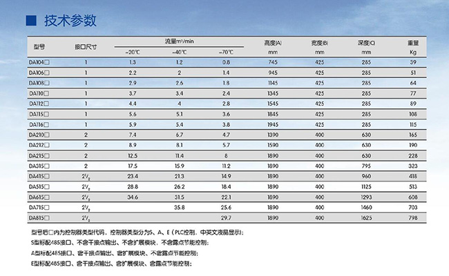 SR模块吸干机DA系列型号及参数