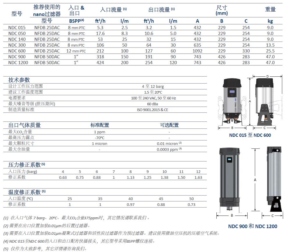 核磁共振仪NMR气源处理适用的SR压缩空气除二氧化碳模块型号表