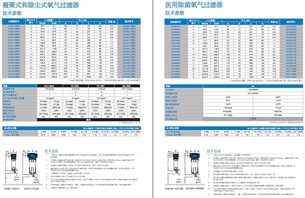 SRA氧气过滤器参数