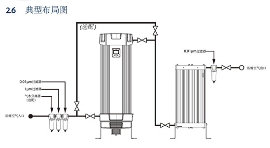 NVR系列SR除油模块典型布局图