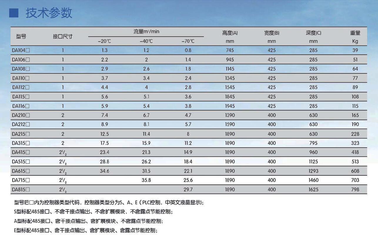 DA系列国产吸干机型号表