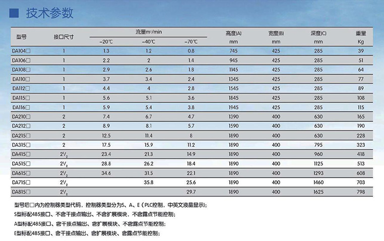 DA系列SR模块吸附干燥机参数