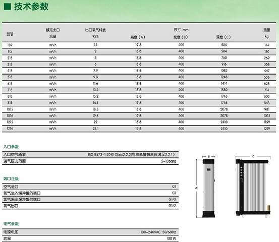 SR品牌OG系列模块制氧机参数