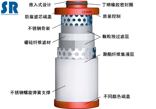 空气滤芯