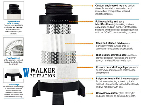 WALKER生产的替代滤芯BK06X1结构解析