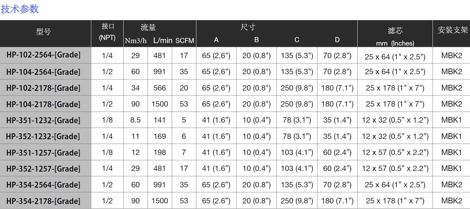 316L不锈钢过滤器HP-354-2564-[]型号参数表