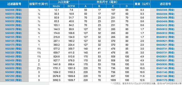 WALKER压缩天然气过滤器参数表