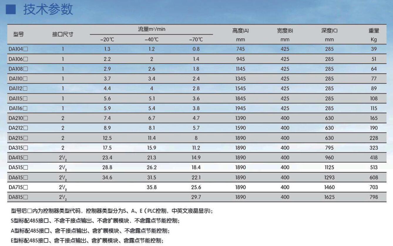 DA系列国产SR模块吸干机型号表