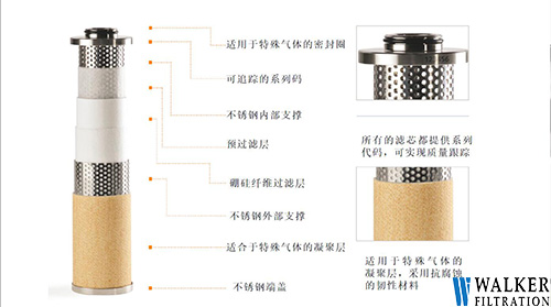 WALKER氨气滤芯剖面图