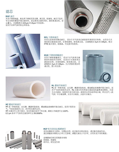 HP系列不锈钢过滤器六款滤芯